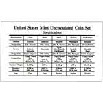 1995 United States Mint Uncirculated Coin Set U9-4